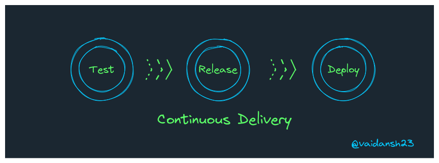 continuous delivery.png
